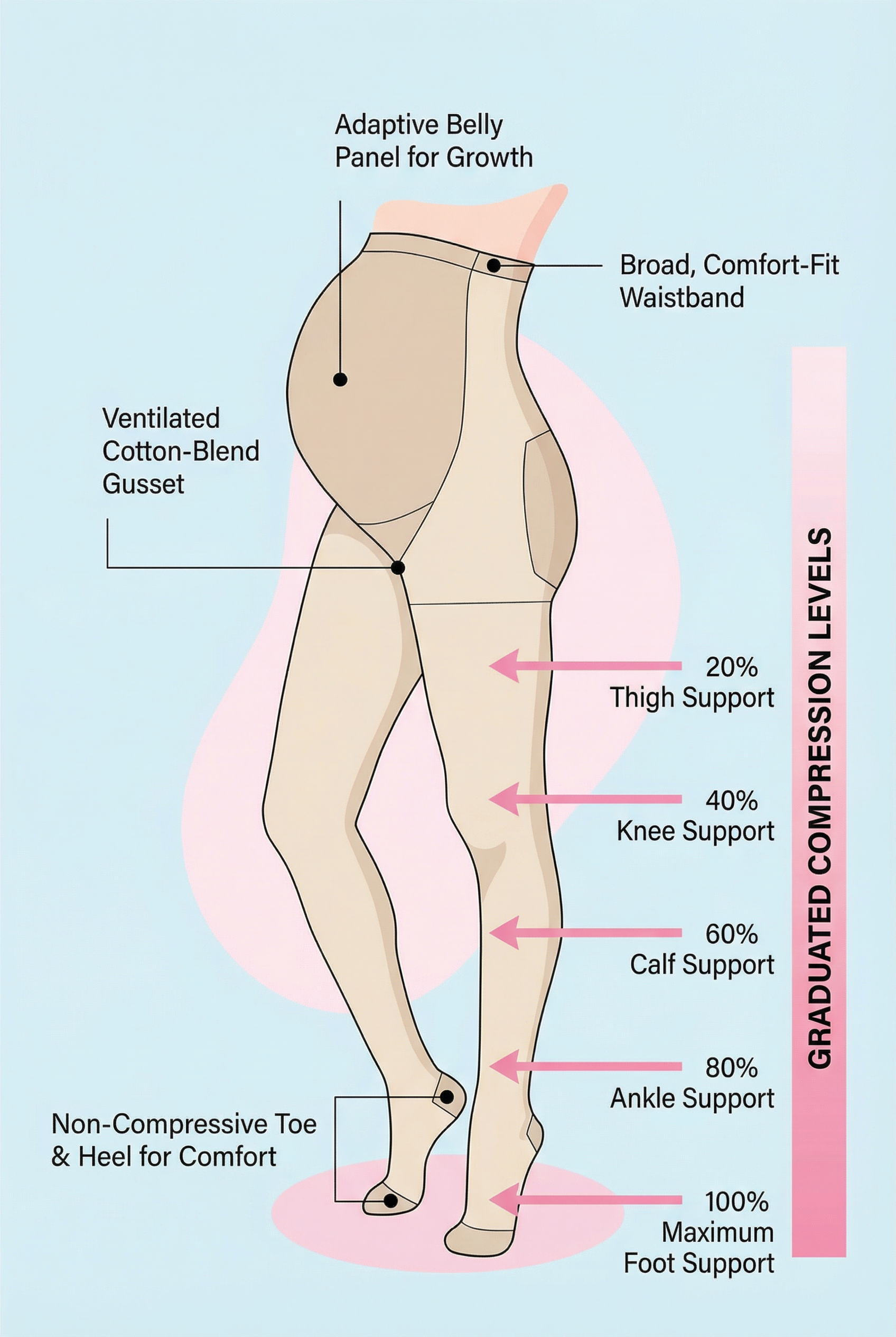 Flow Support | Maternity Compression Tights